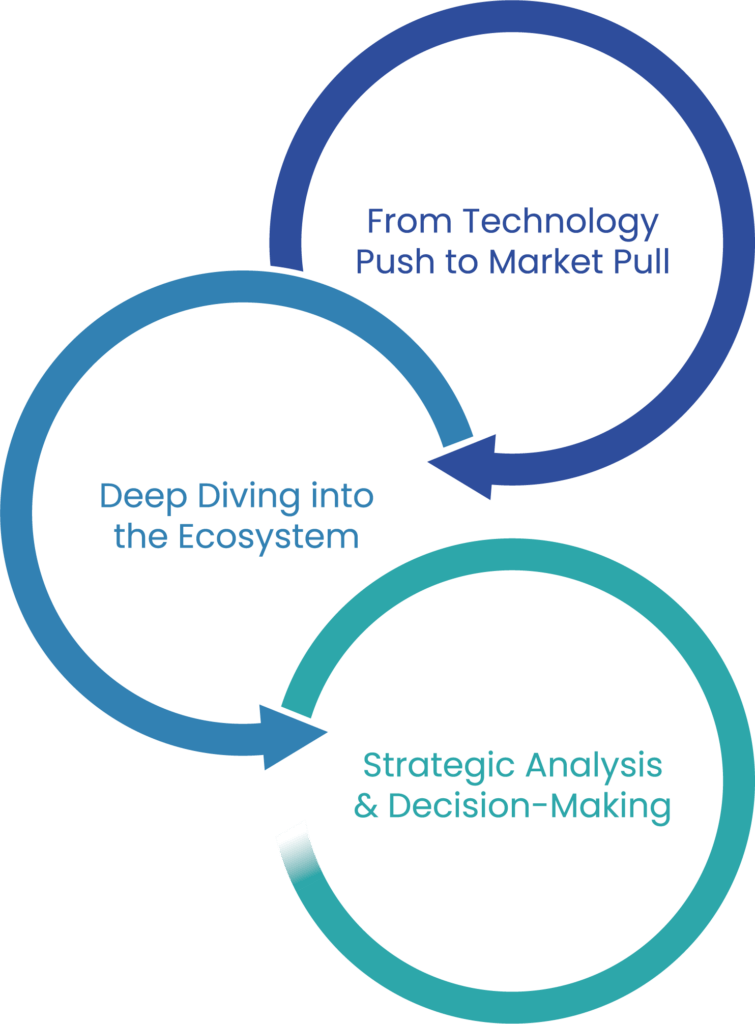 Start up Mode Schema